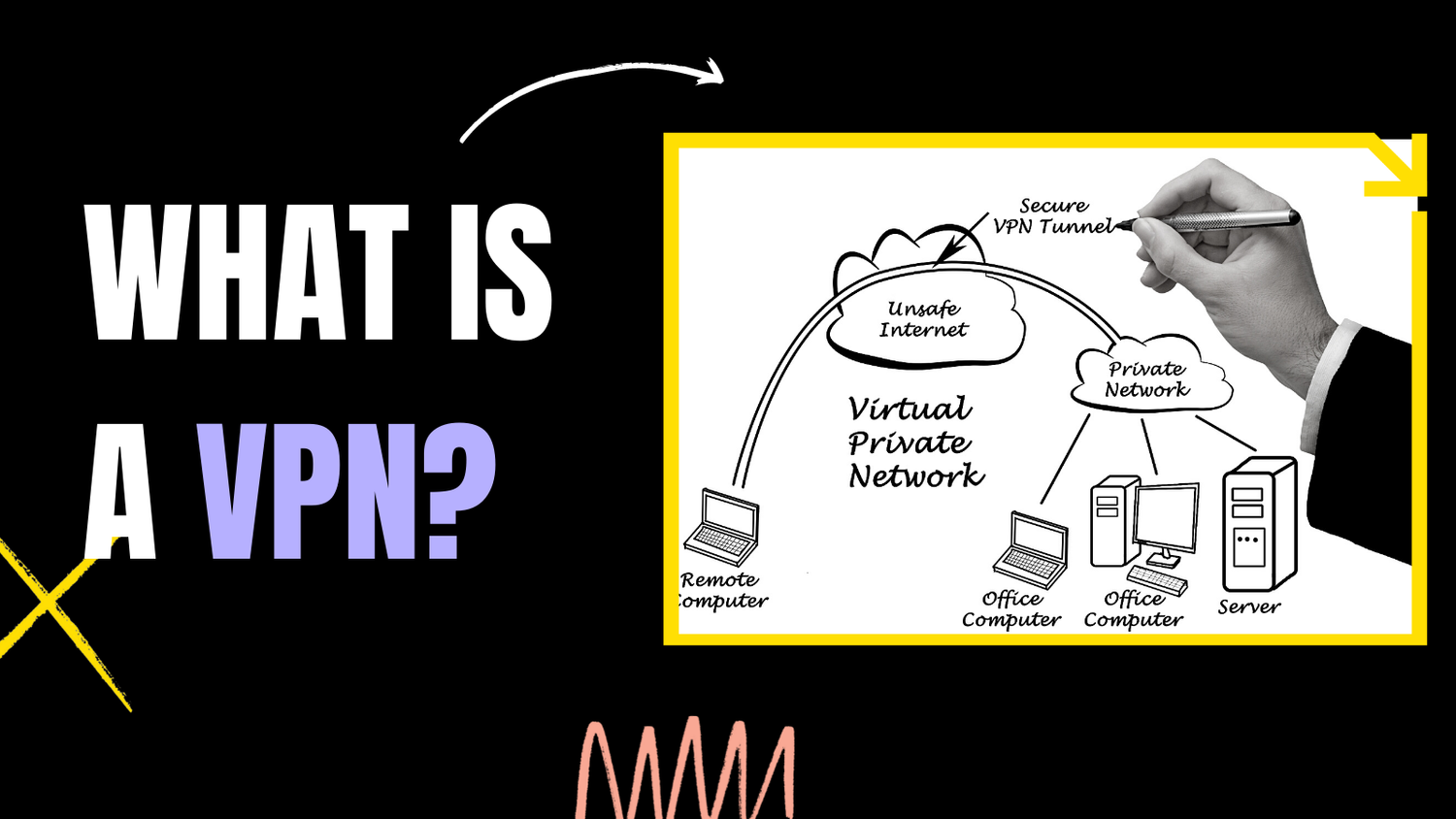 What Is A VPN?